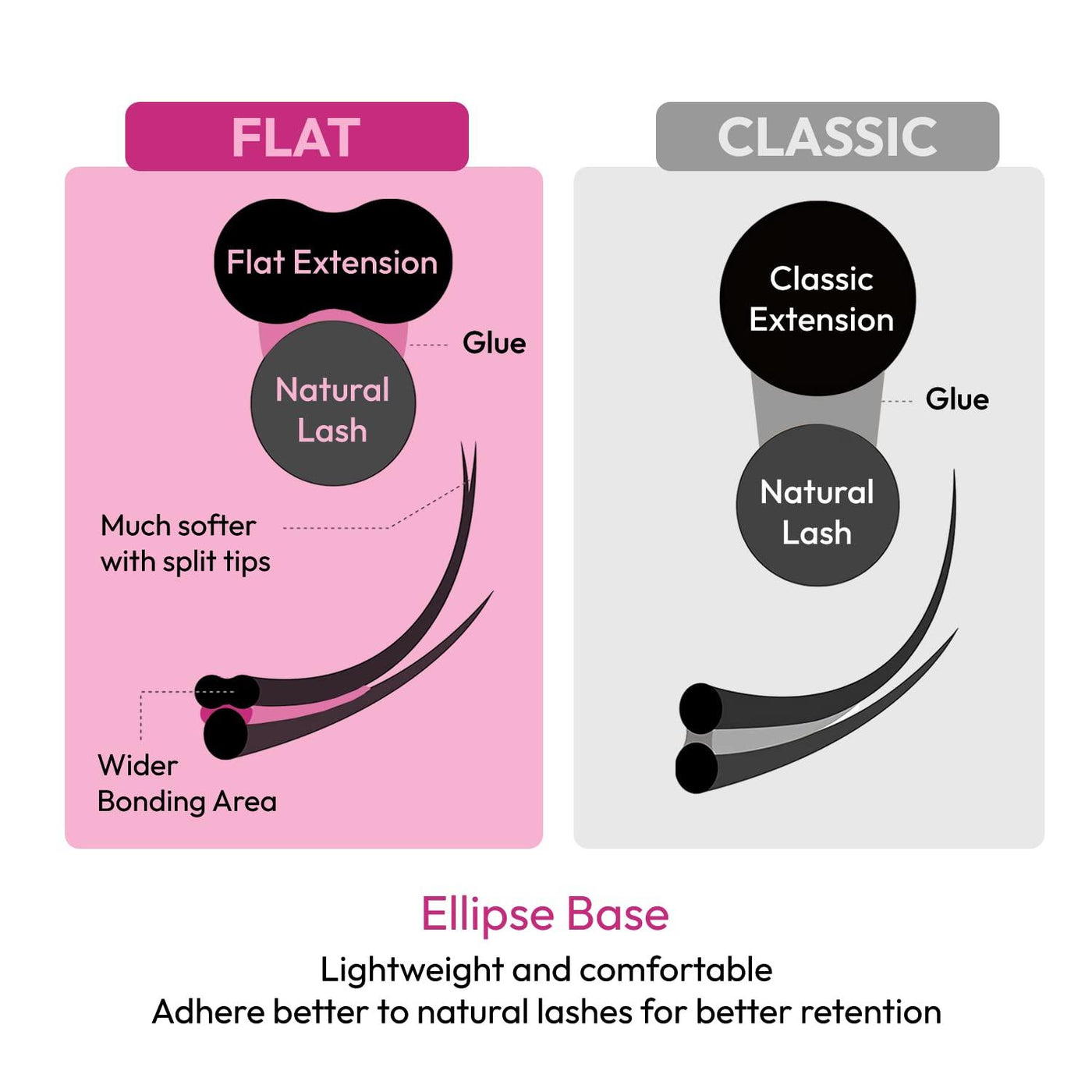 Flat Classic Lash Extensions Tray | 0.15 | Mixed Length (Ellipse Lash) - Eyesy Lash