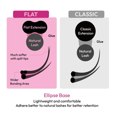 Flat Classic Lash Extensions Tray | 0.15 | Mixed Length (Ellipse Lash) - Eyesy Lash
