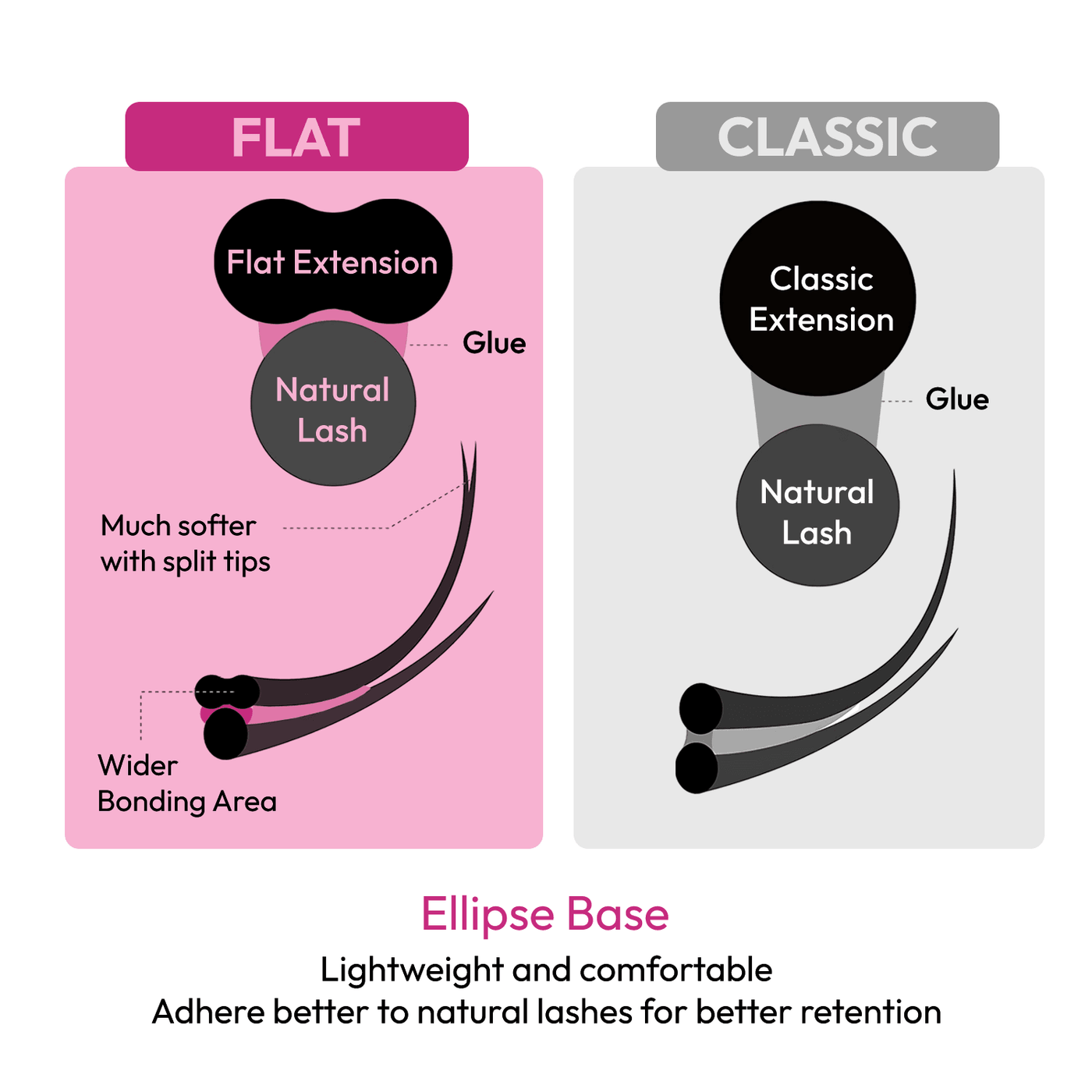FLAT Lash Extensions Cashmere FauxMink (Ellipse CLASSIC Lashes) | .15 .20 | Mixed/Single length | for WHOLESALE Pre-order Only - Eyesy Lash